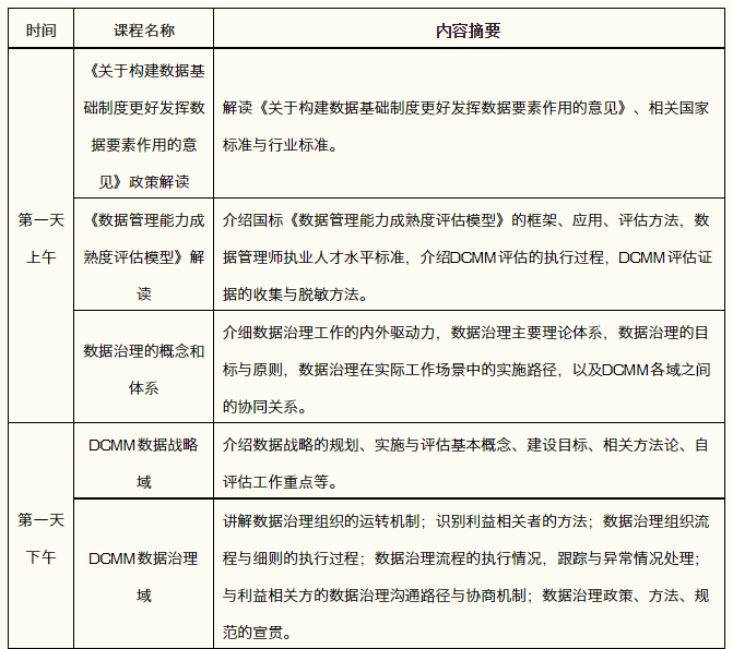 关于2023年重庆DCMM数据管理师认证培训与考试的补充通知